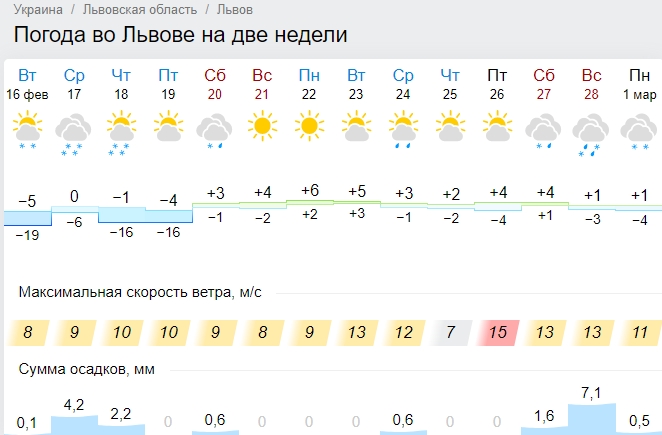 Лютий розслабитися не дасть: Україну накриє ще однією хвилею снігопадів і морозів